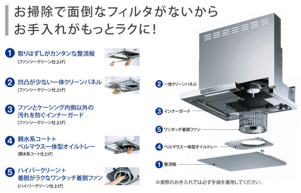 65%OFF!】 リンナイ TAGVS-96070GM レンジフード 部材 同時給排ユニット TAGシリーズ 総高さ60〜70cm 幅90cm  グレーメタリック 受注生産品 §